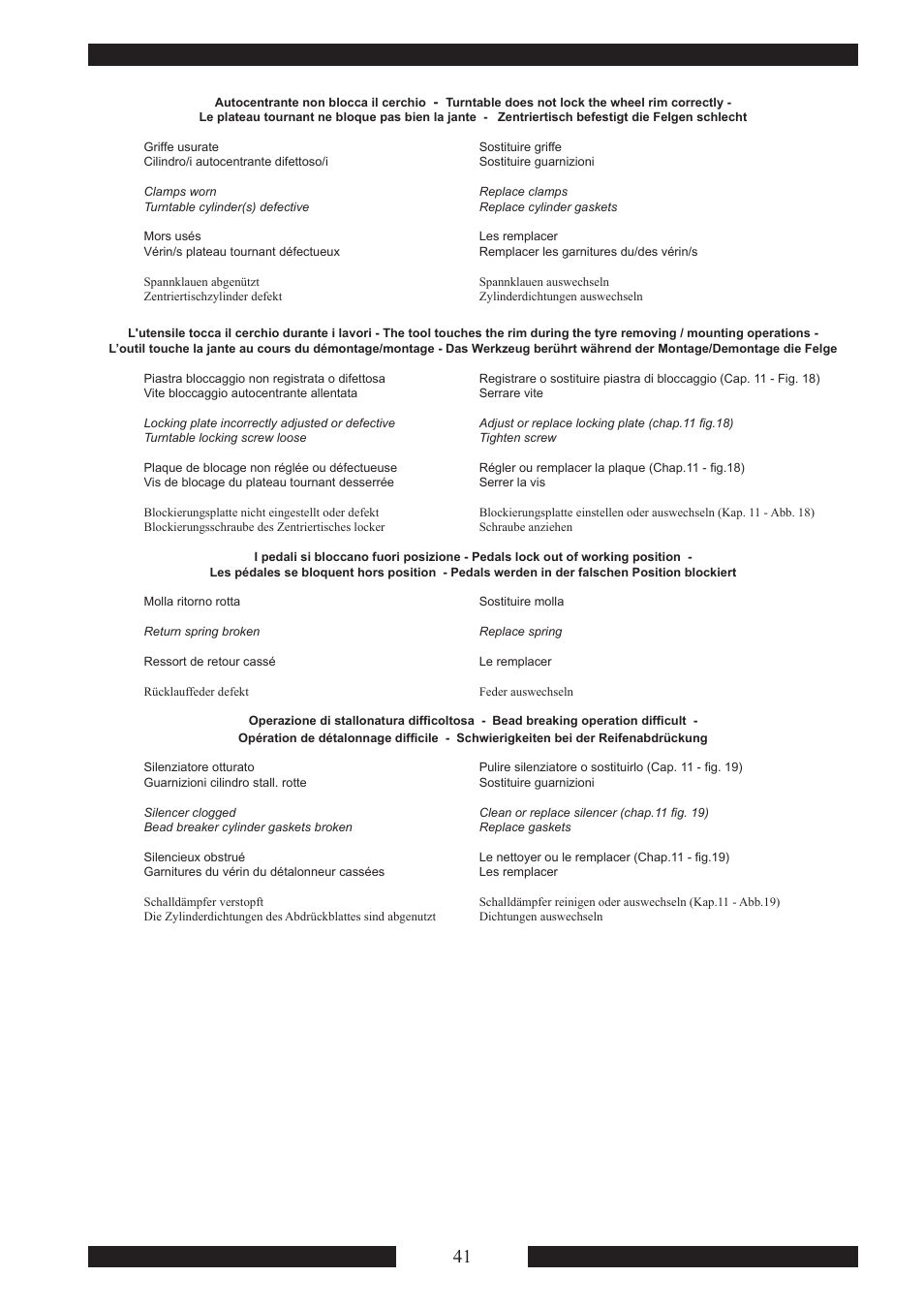 CEMB USA SM915 Maxi User Manual | Page 43 / 50