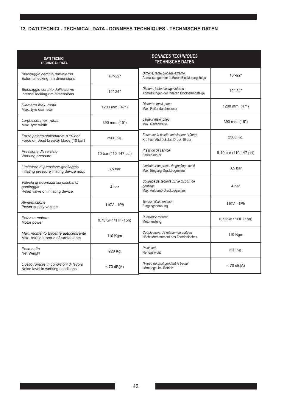 Donnees techniques technische daten | CEMB USA SM915 Maxi User Manual | Page 44 / 50