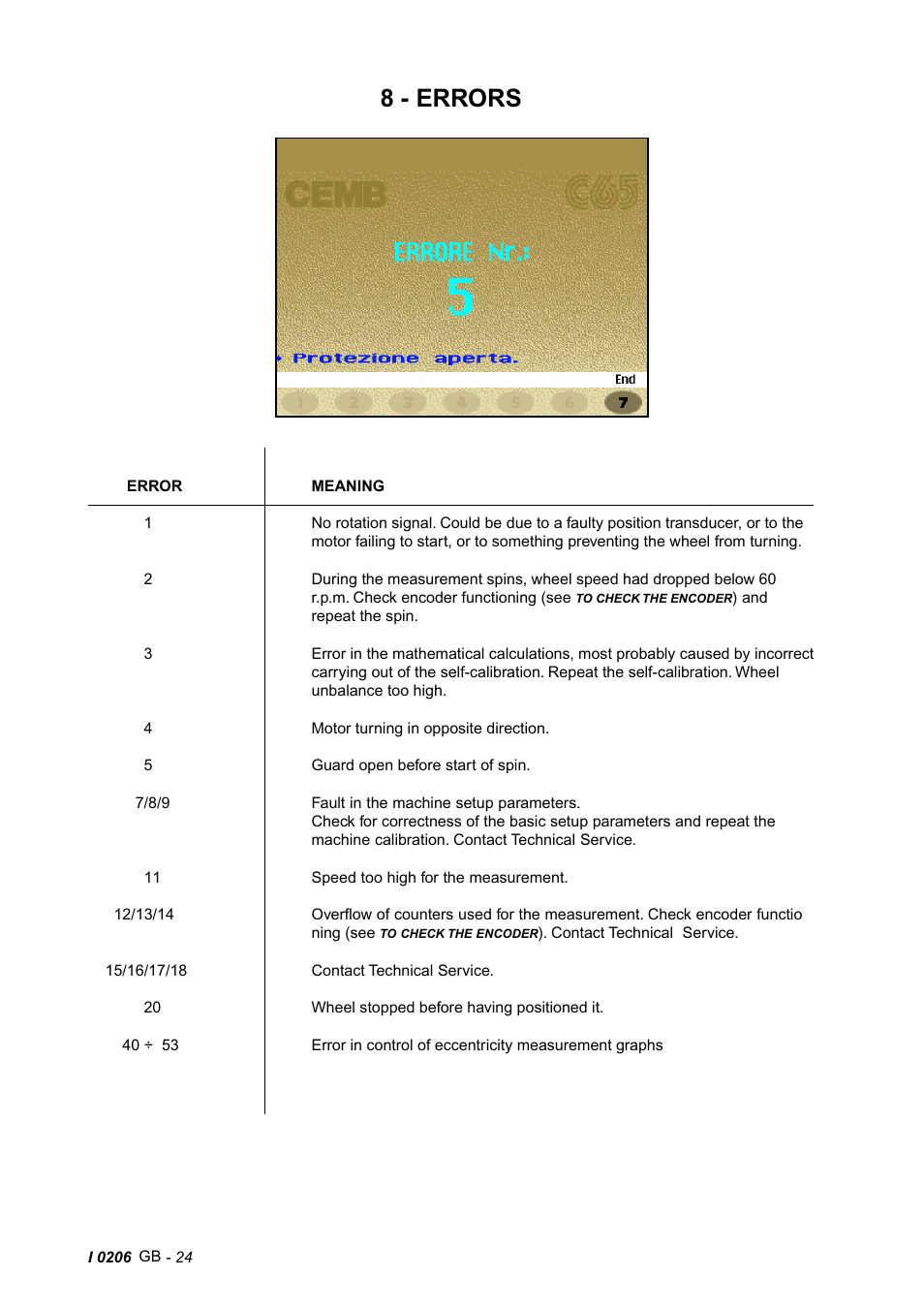 8 - errors | CEMB USA C65 (E) User Manual | Page 24 / 25