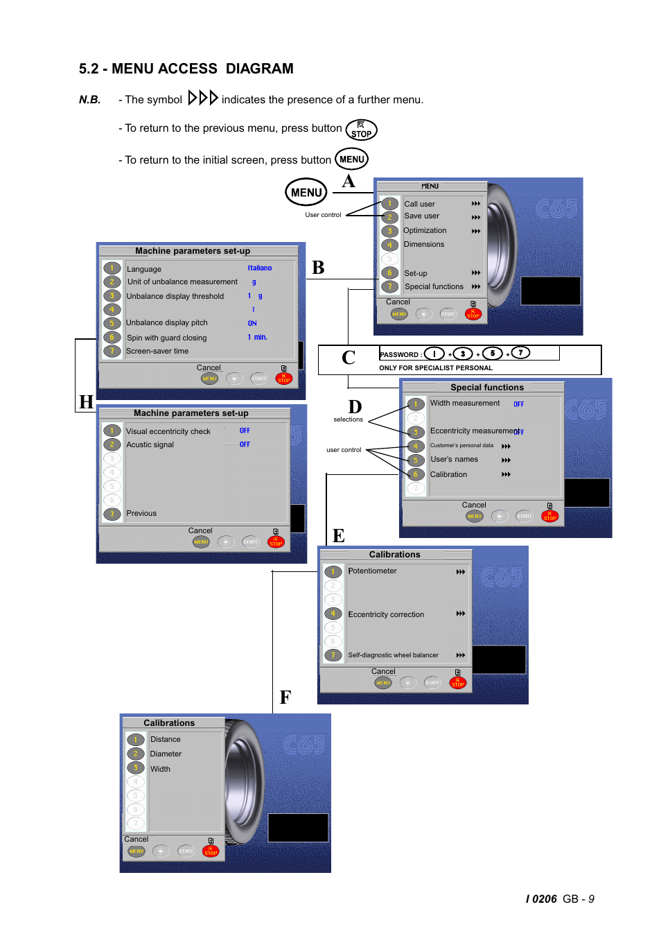2 - menu access diagram | CEMB USA C65 (E) User Manual | Page 9 / 25