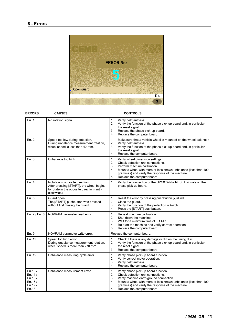 Error nr, 8 - errors | CEMB USA C65 (F) User Manual | Page 23 / 25