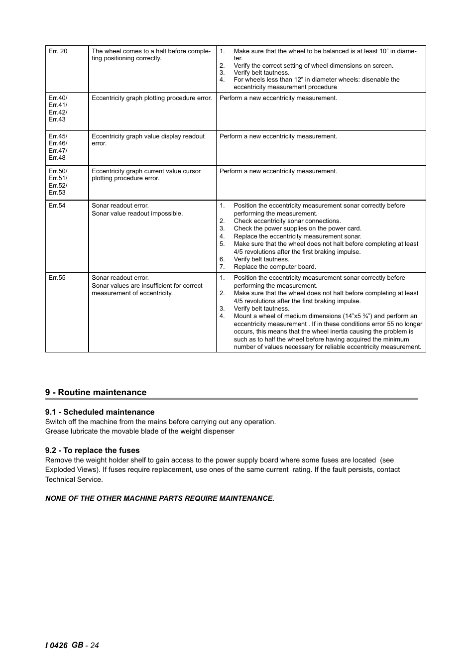 9 - routine maintenance, 1 - scheduled maintenance, 2 - to replace the fuses | CEMB USA C65 (F) User Manual | Page 24 / 25