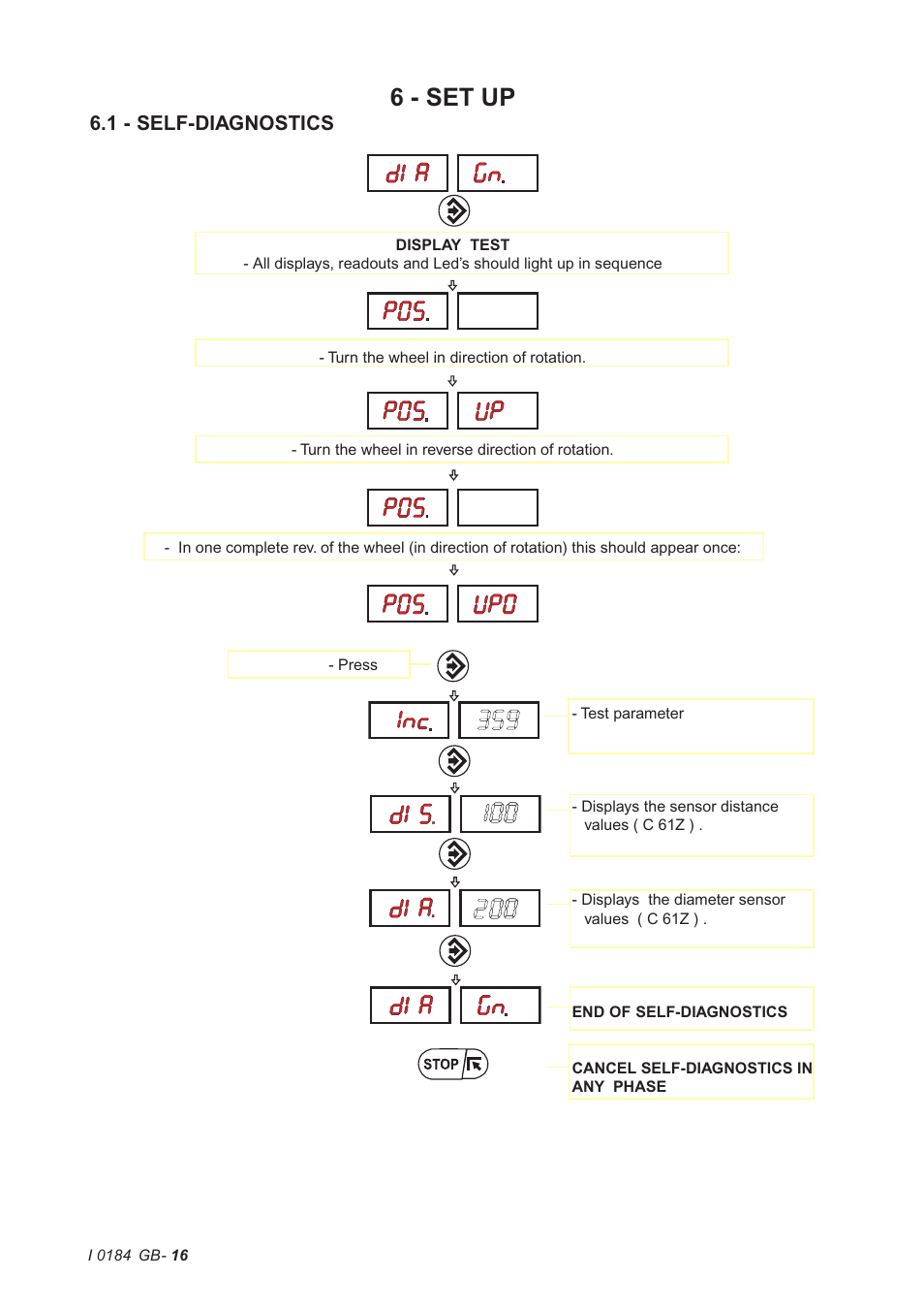 6 - set up | CEMB USA C61 (D) User Manual | Page 16 / 20