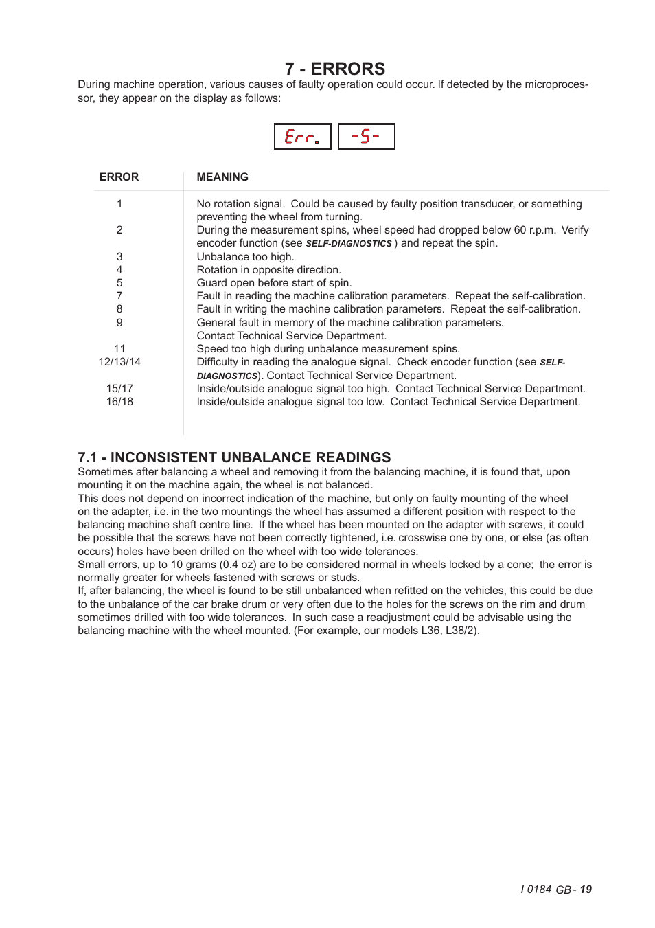 7 - errors, 1 - inconsistent unbalance readings | CEMB USA C61 (D) User Manual | Page 19 / 20