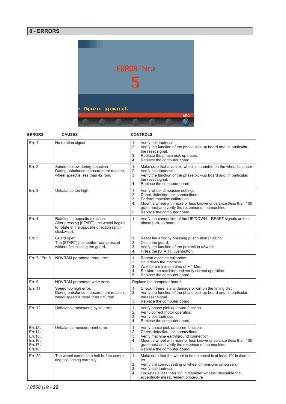 8 - errors | CEMB USA C218 (A) User Manual | Page 22 / 23