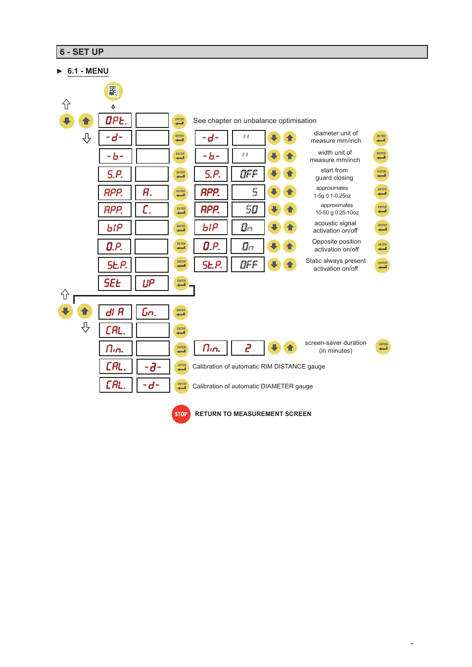 6 - set up | CEMB USA C212 (A) User Manual | Page 11 / 15