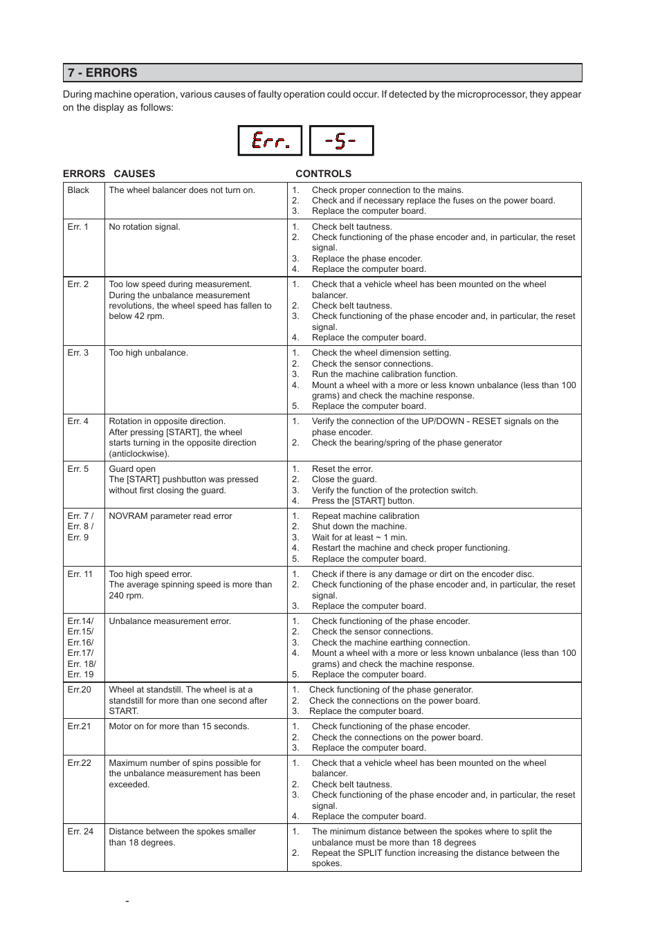 7 - errors | CEMB USA C212 (A) User Manual | Page 14 / 15