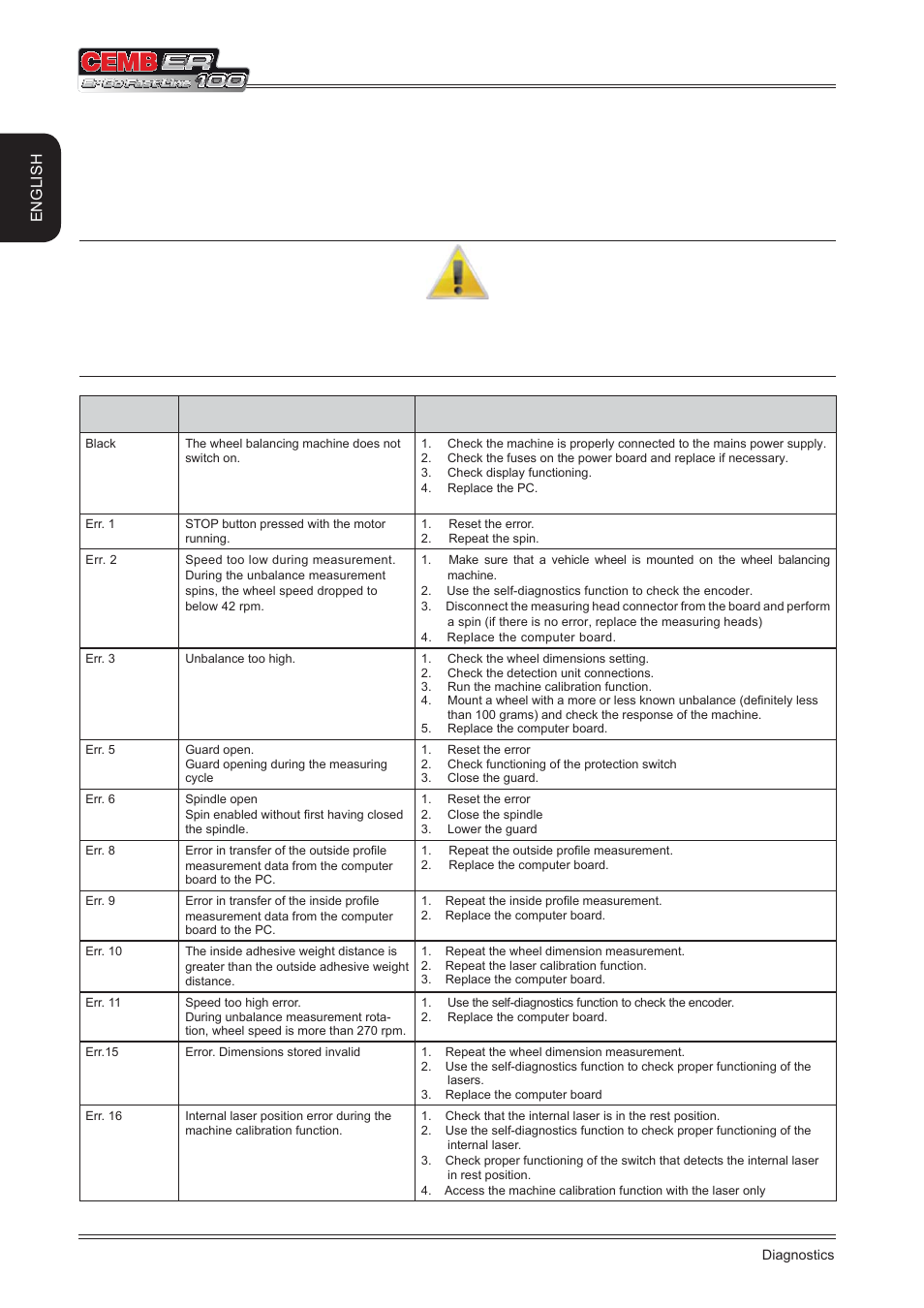 Diagnostics, English | CEMB USA ER100 (A) User Manual | Page 68 / 72