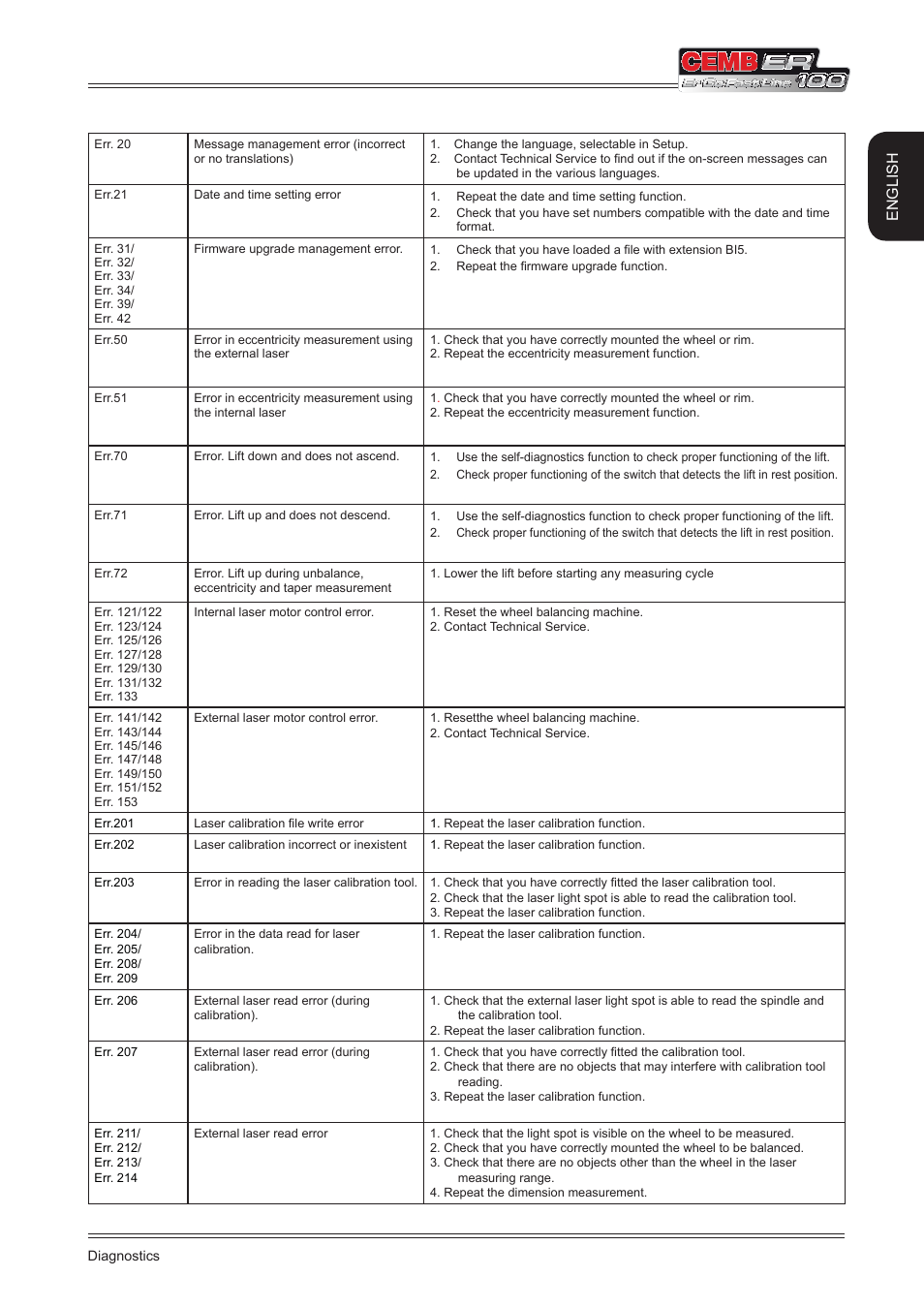 English | CEMB USA ER100 (A) User Manual | Page 69 / 72