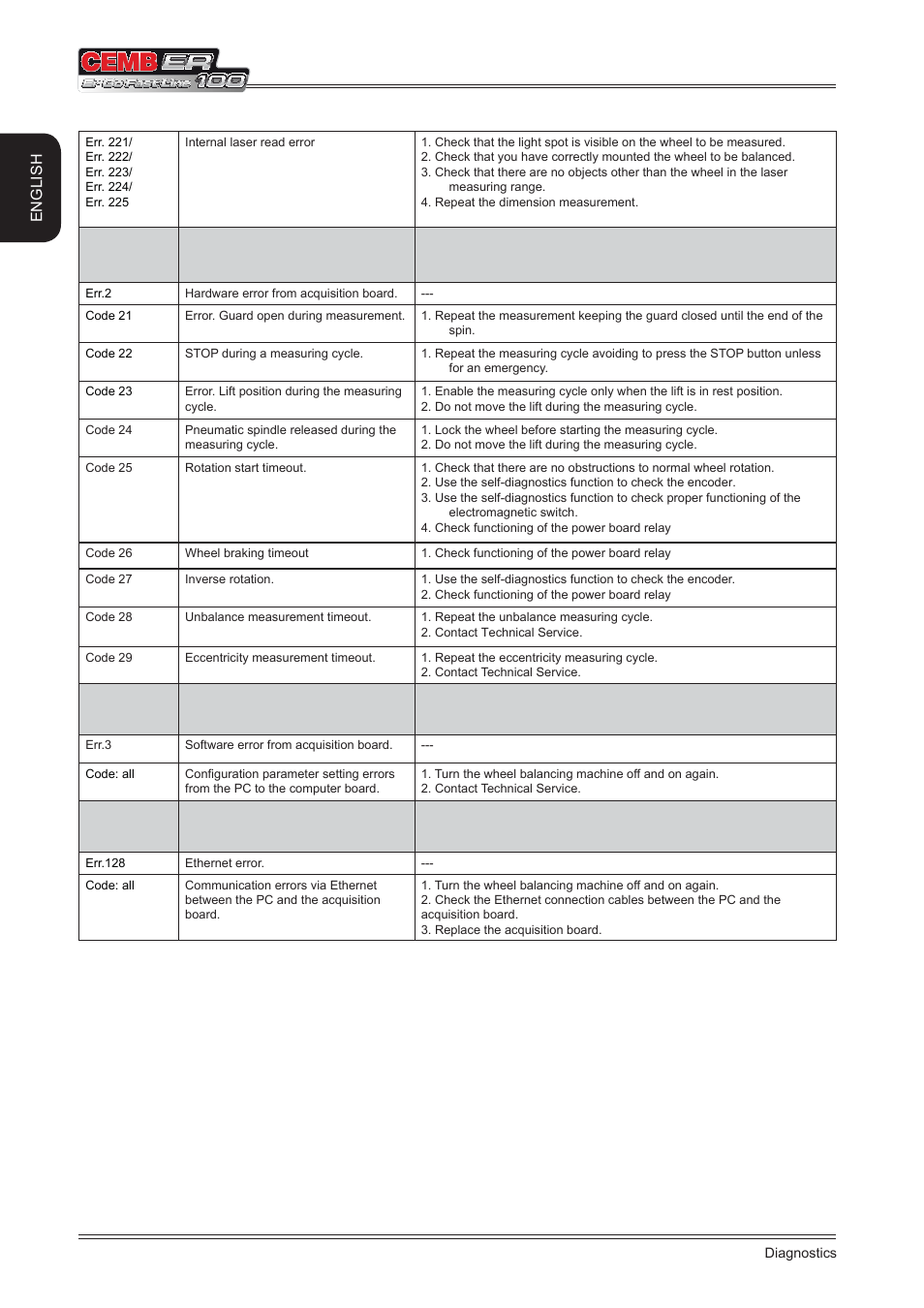English | CEMB USA ER100 (A) User Manual | Page 70 / 72
