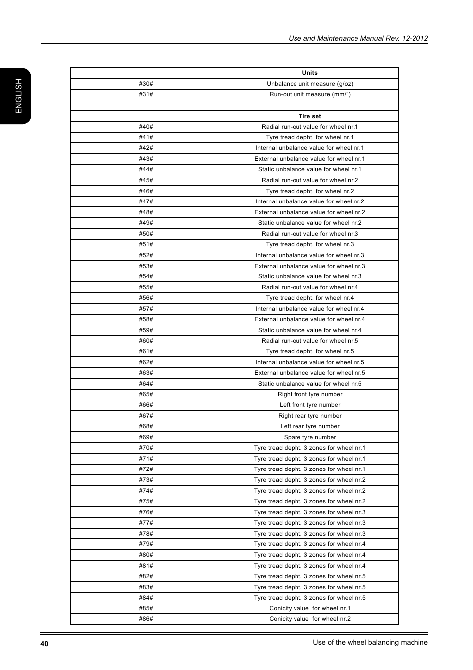 English | CEMB USA ER100-i (B) User Manual | Page 40 / 86