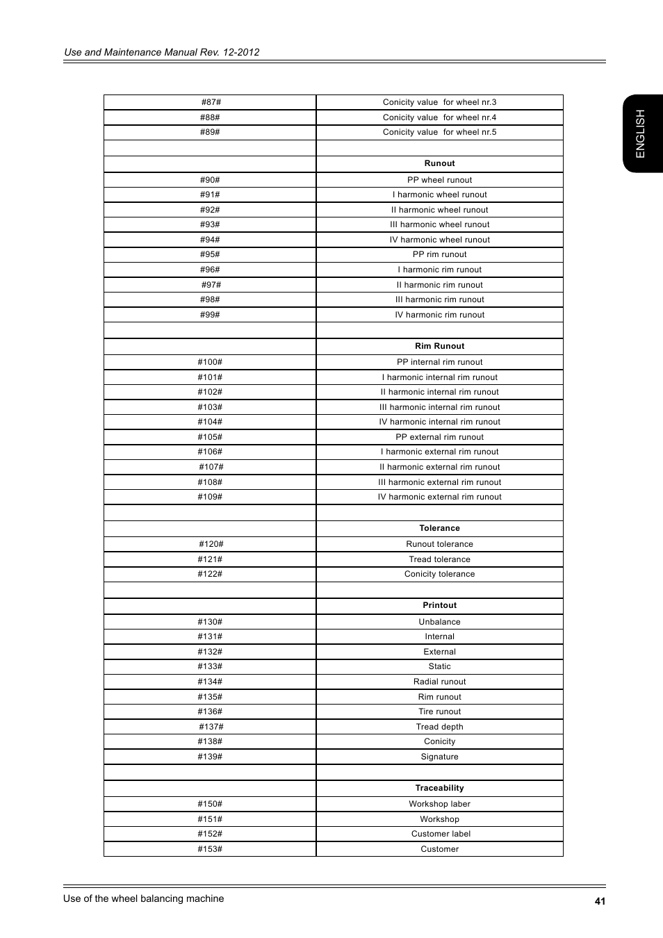 English | CEMB USA ER100-i (B) User Manual | Page 41 / 86