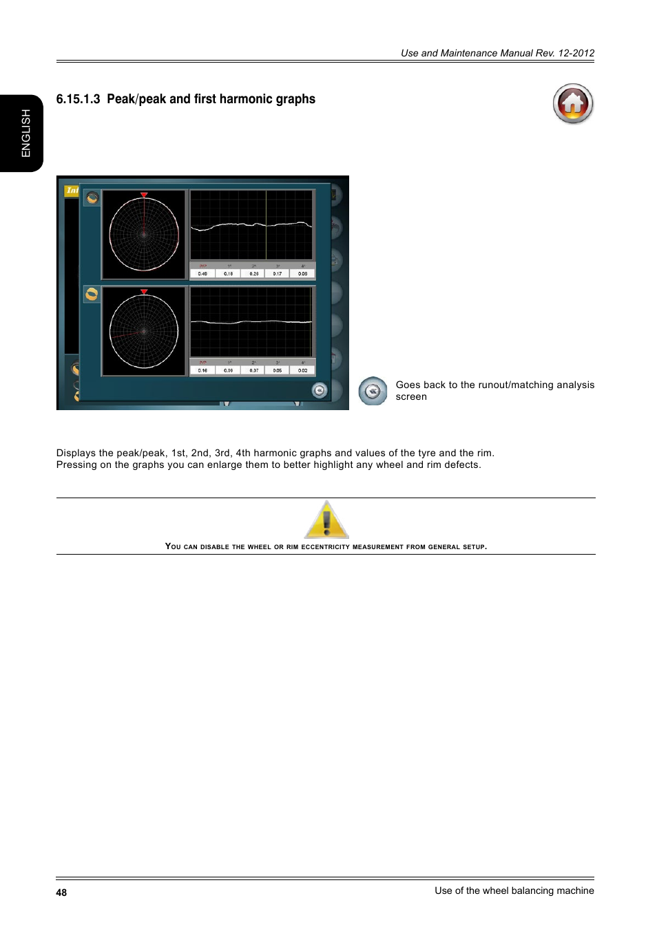 3 peak/peak and first harmonic graphs, English | CEMB USA ER100-i (B) User Manual | Page 48 / 86