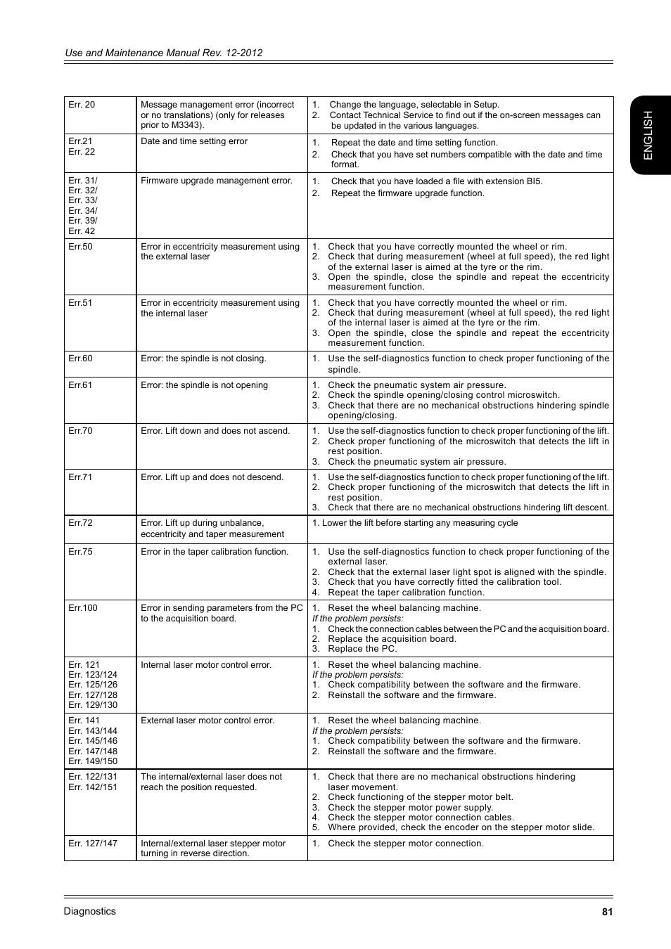 English | CEMB USA ER100-i (B) User Manual | Page 81 / 86
