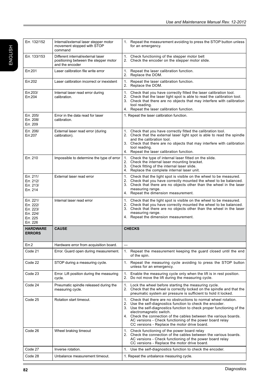 English | CEMB USA ER100-i (B) User Manual | Page 82 / 86