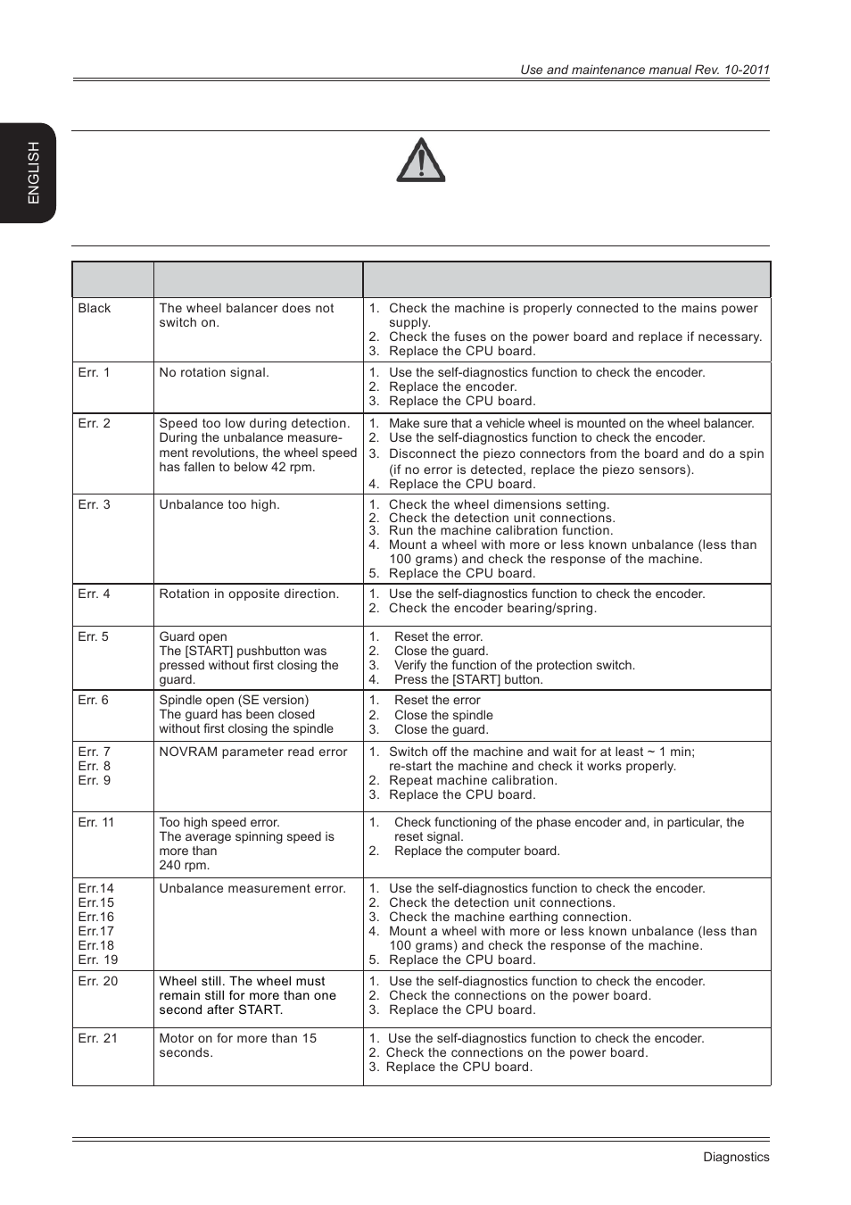 English | CEMB USA ER80 (B) User Manual | Page 20 / 24