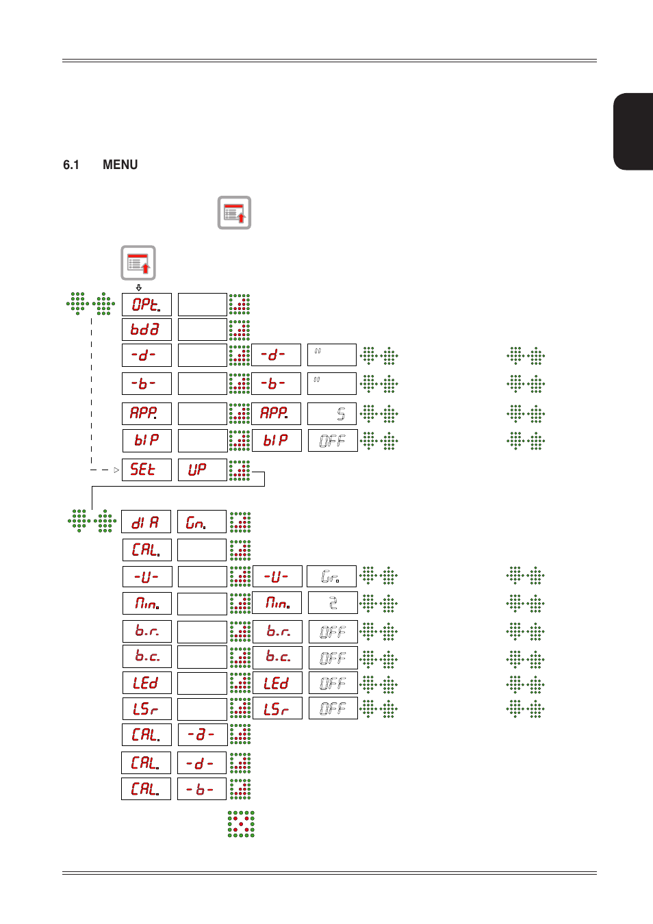 Setup, 1 menu | CEMB USA ER80 (C) User Manual | Page 15 / 24