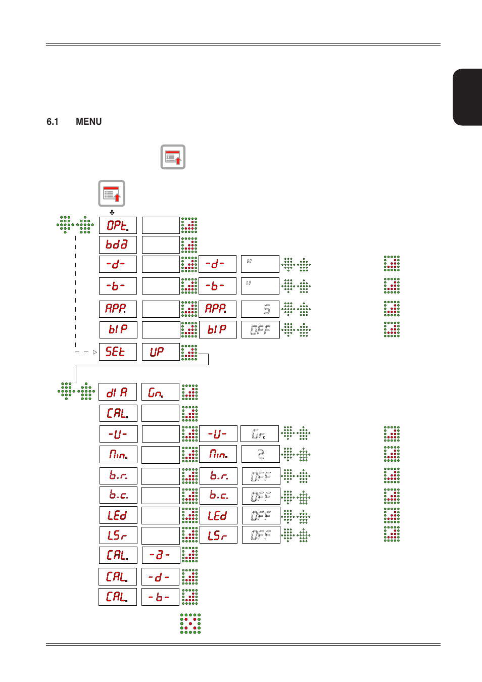 Setup, 1 menu | CEMB USA ER80 (D) User Manual | Page 15 / 24