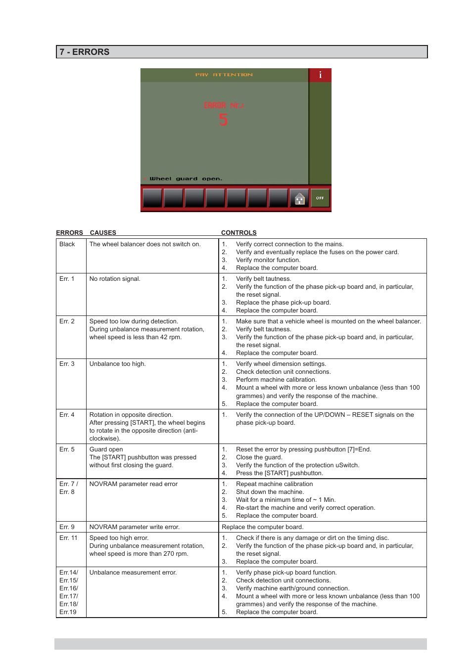 7 - errors | CEMB USA C88 (A) User Manual | Page 37 / 39