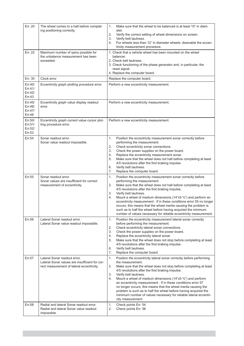 CEMB USA C88 (A) User Manual | Page 38 / 39
