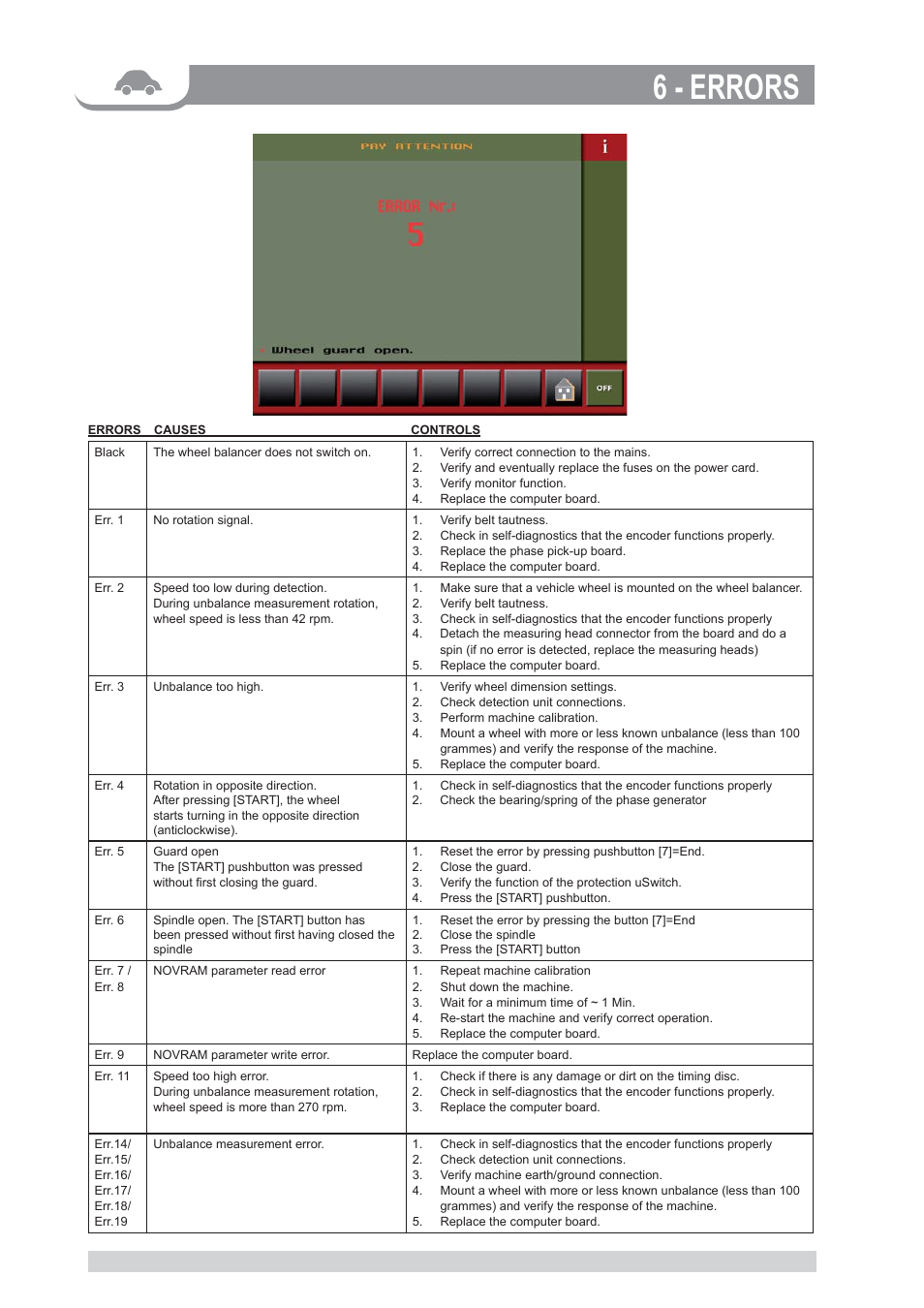 6 - errors | CEMB USA C88 (B) User Manual | Page 36 / 39