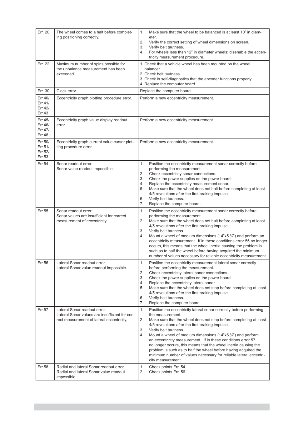 CEMB USA C88 (B) User Manual | Page 37 / 39