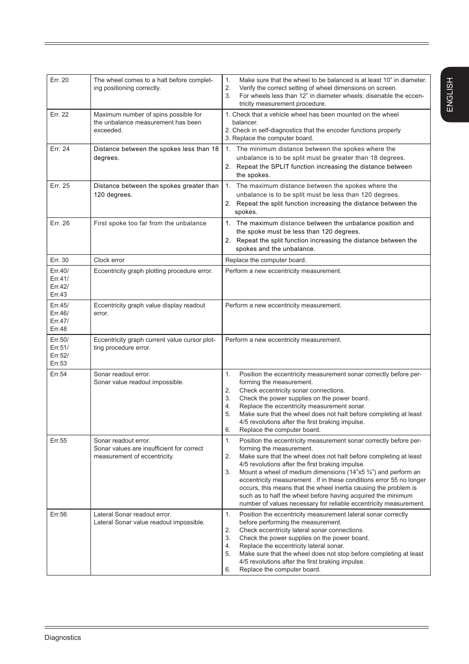 English | CEMB USA C88 EVO (C) User Manual | Page 29 / 32