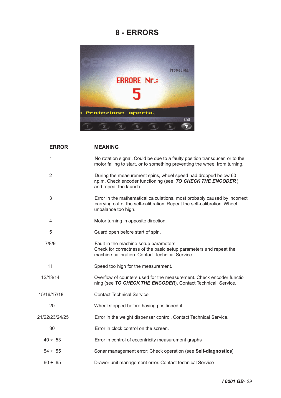 8 - errors | CEMB USA C68SE (B) User Manual | Page 29 / 32