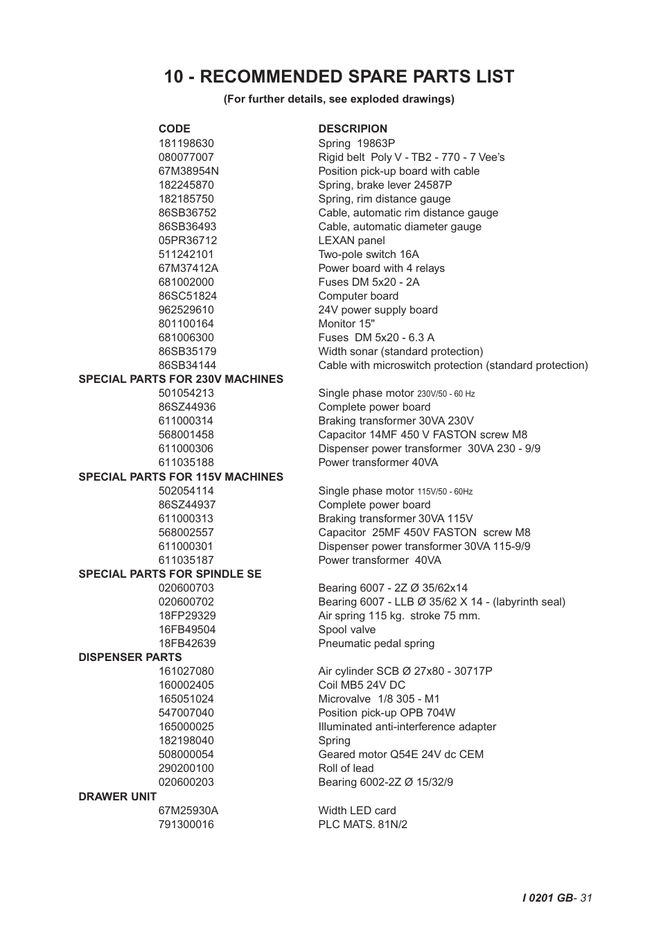 10 - recommended spare parts list | CEMB USA C68SE (B) User Manual | Page 31 / 32