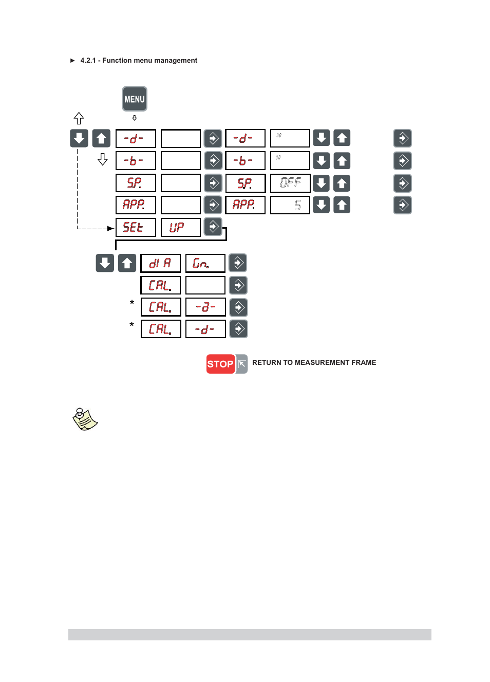 CEMB USA K9 (A) User Manual | Page 7 / 20