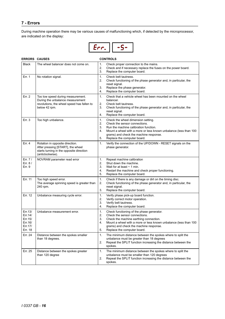 7 - errors | CEMB USA C29 (A) User Manual | Page 16 / 17