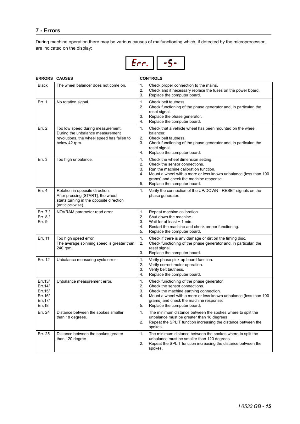 7 - errors | CEMB USA C29_2 (B) User Manual | Page 15 / 16