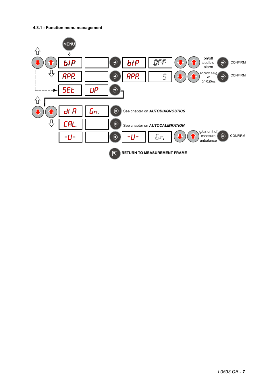 1 - function menu management | CEMB USA C29_2 (B) User Manual | Page 7 / 16