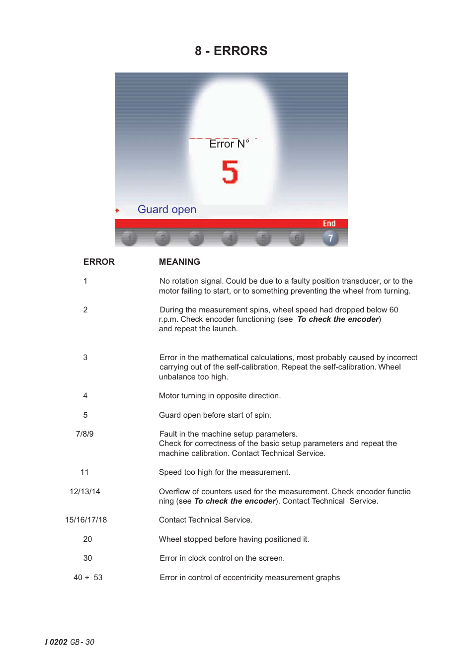 8 - errors, Error n° guard open | CEMB USA C75 (A) User Manual | Page 30 / 32