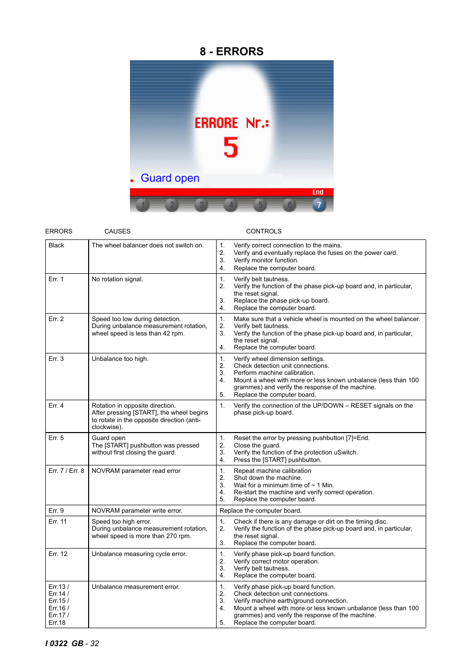 8 - errors, Guard open | CEMB USA C75SE (C) User Manual | Page 32 / 34