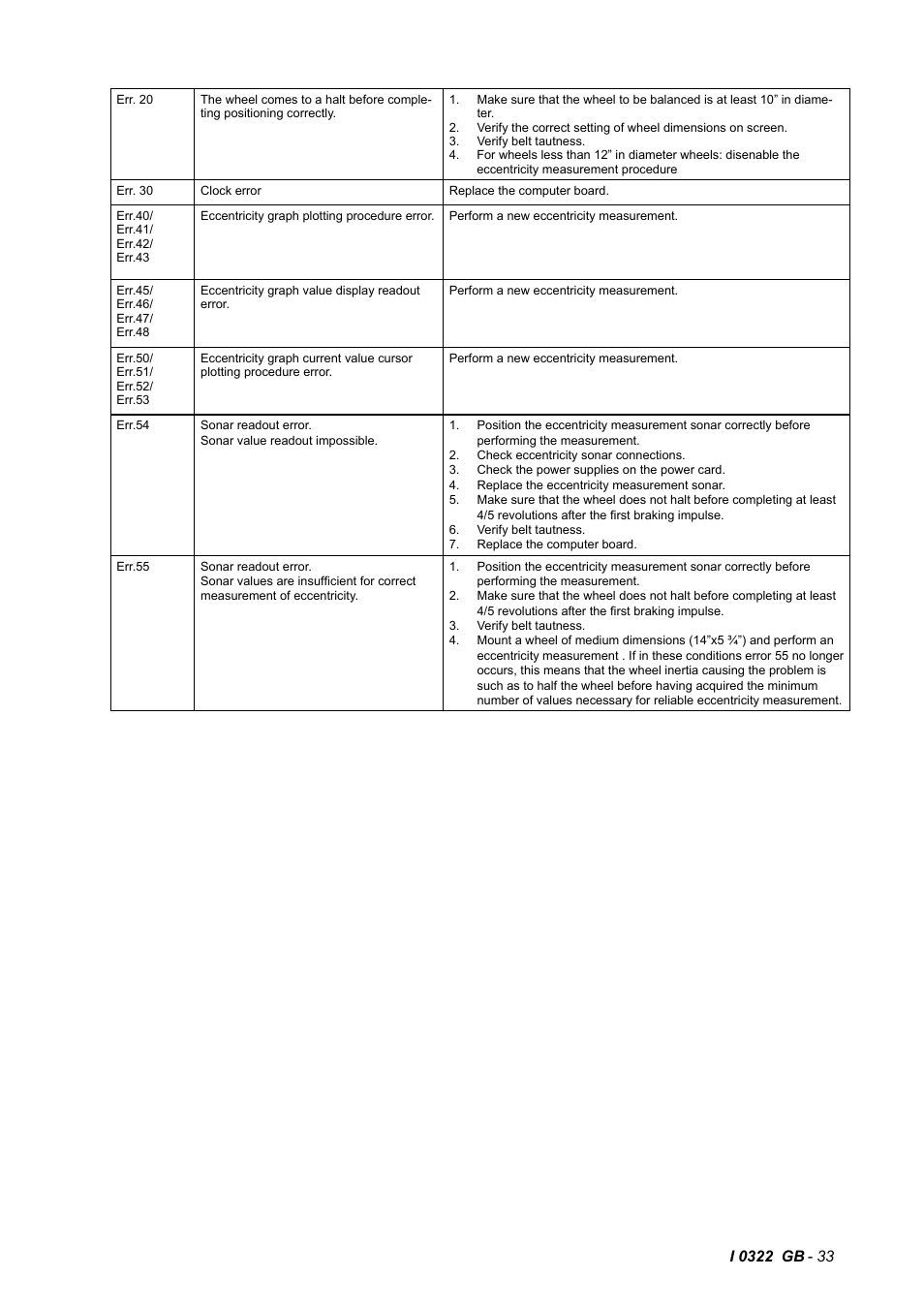 CEMB USA C75SE (C) User Manual | Page 33 / 34