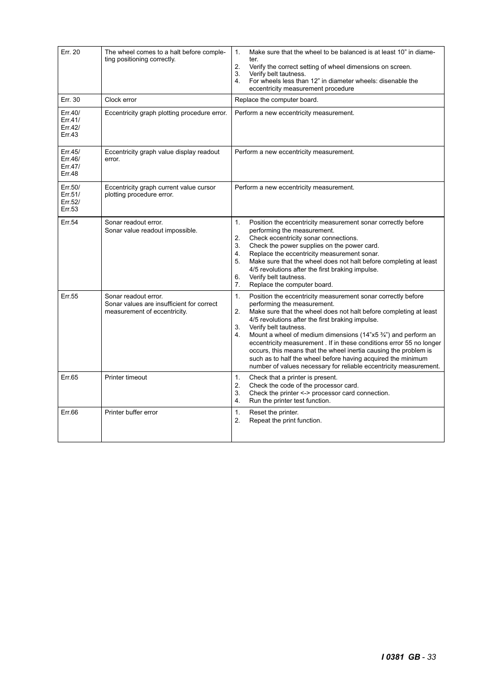 CEMB USA C75 (C) User Manual | Page 33 / 34