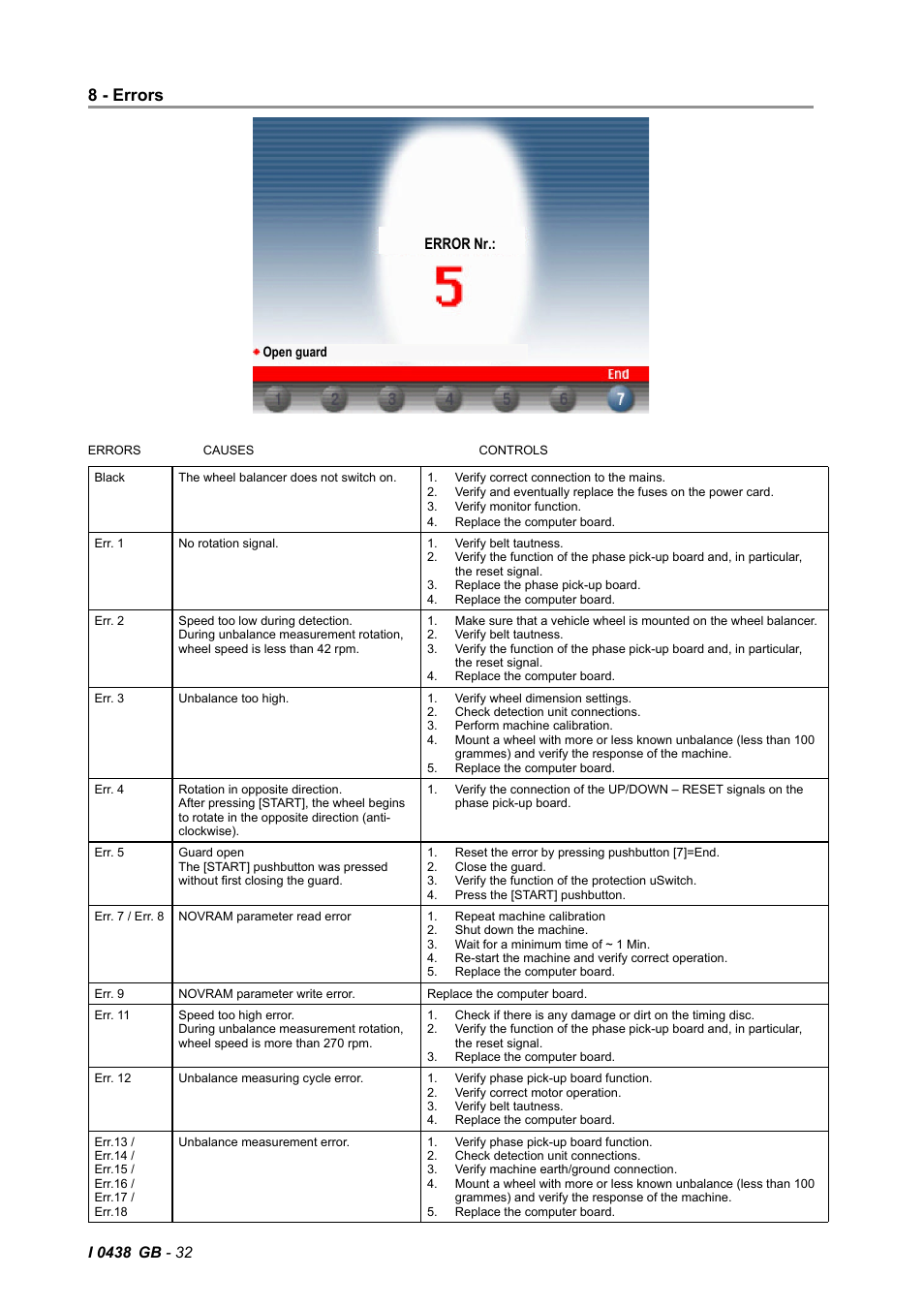 8 - errors, Error nr | CEMB USA C75-L (C) User Manual | Page 32 / 34