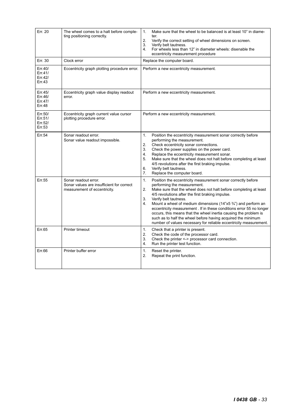CEMB USA C75-L (C) User Manual | Page 33 / 34
