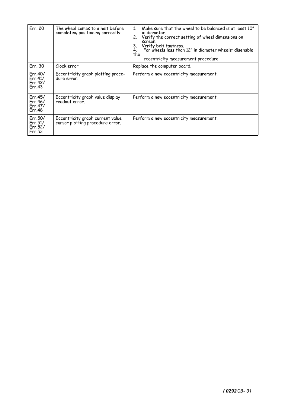 CEMB USA C75SE (B) User Manual | Page 31 / 34