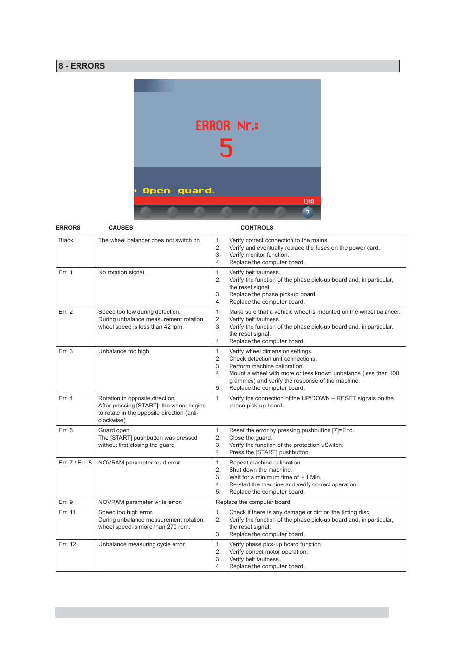 8 - errors | CEMB USA C73-L (A) User Manual | Page 30 / 31