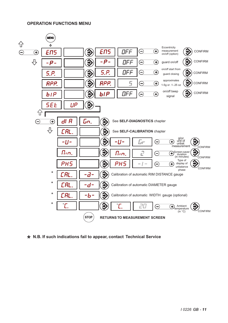 CEMB USA C72_2SE (B) User Manual | Page 11 / 28