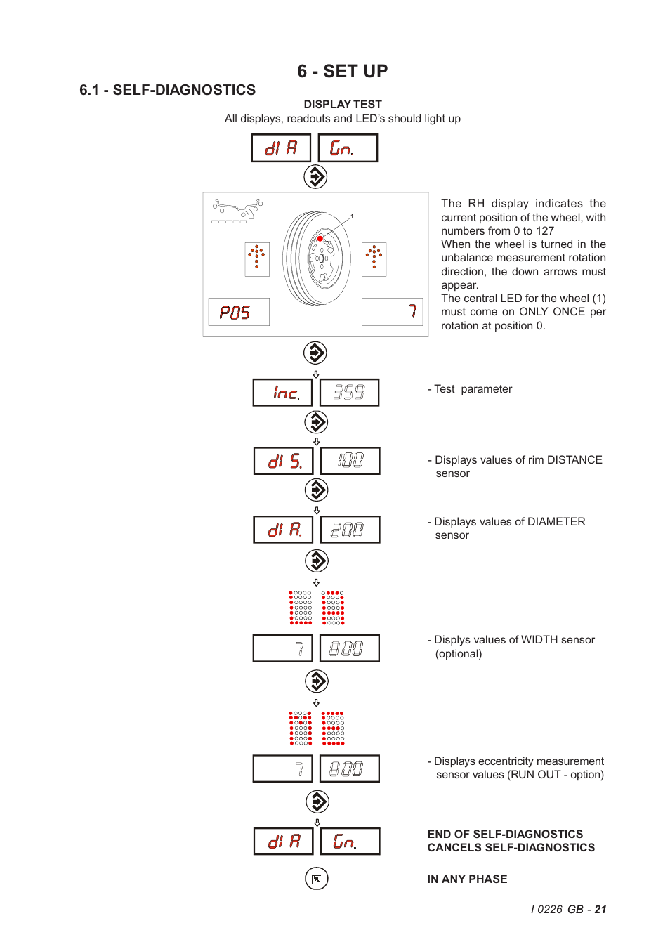 6 - set up, 1 - self-diagnostics | CEMB USA C72_2SE (B) User Manual | Page 21 / 28