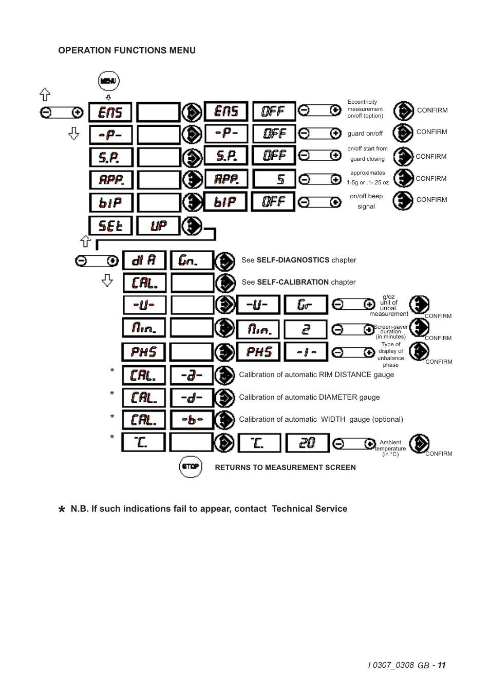 Operation functions menu | CEMB USA C72 (B) User Manual | Page 11 / 30