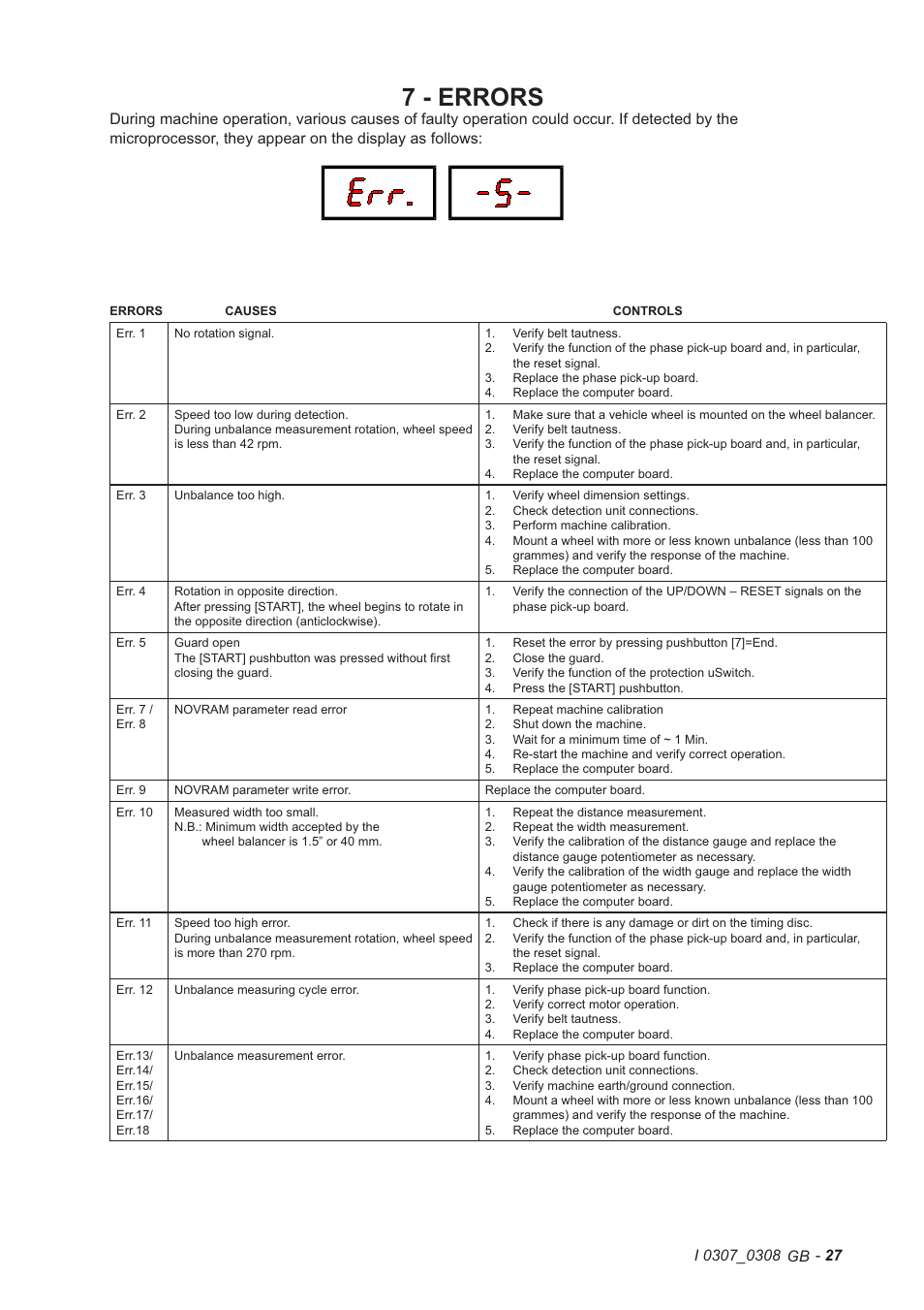 7 - errors | CEMB USA C72 (B) User Manual | Page 27 / 30