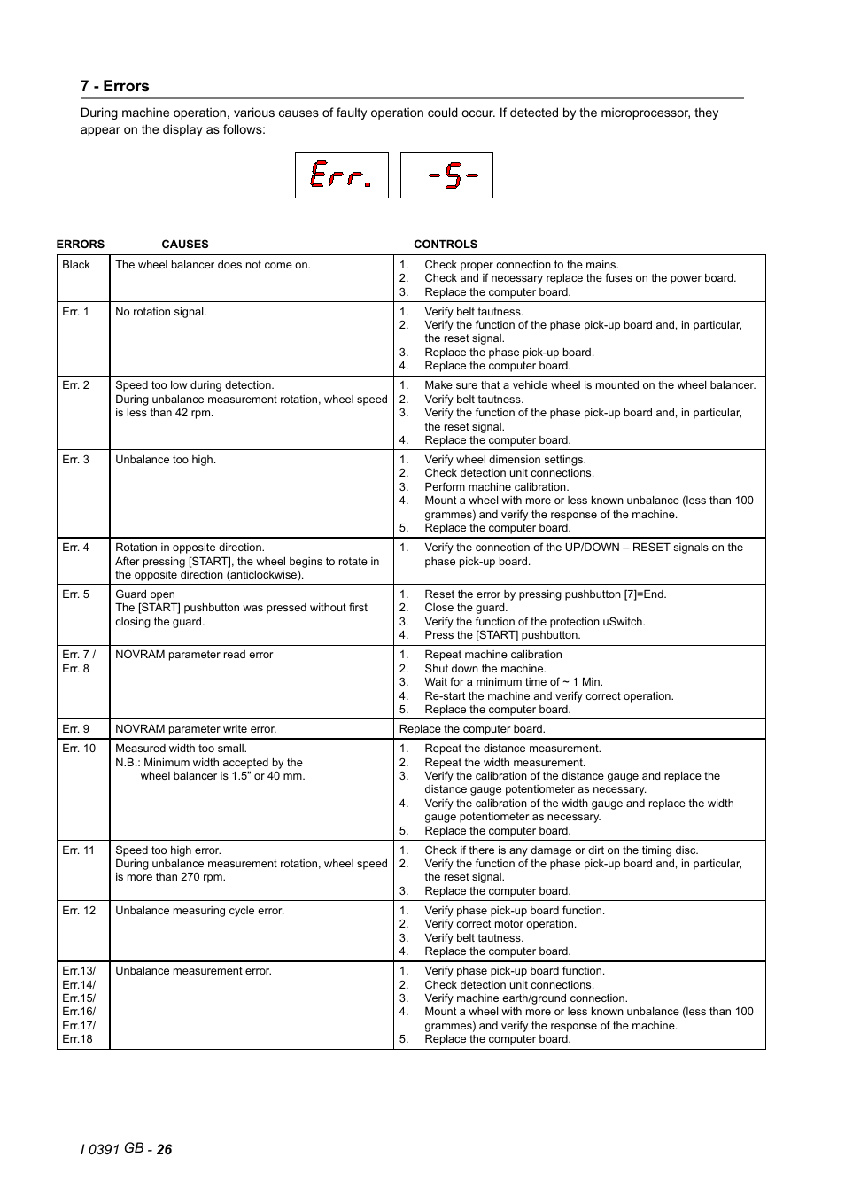 7 - errors | CEMB USA C72_2SE (C) User Manual | Page 26 / 28