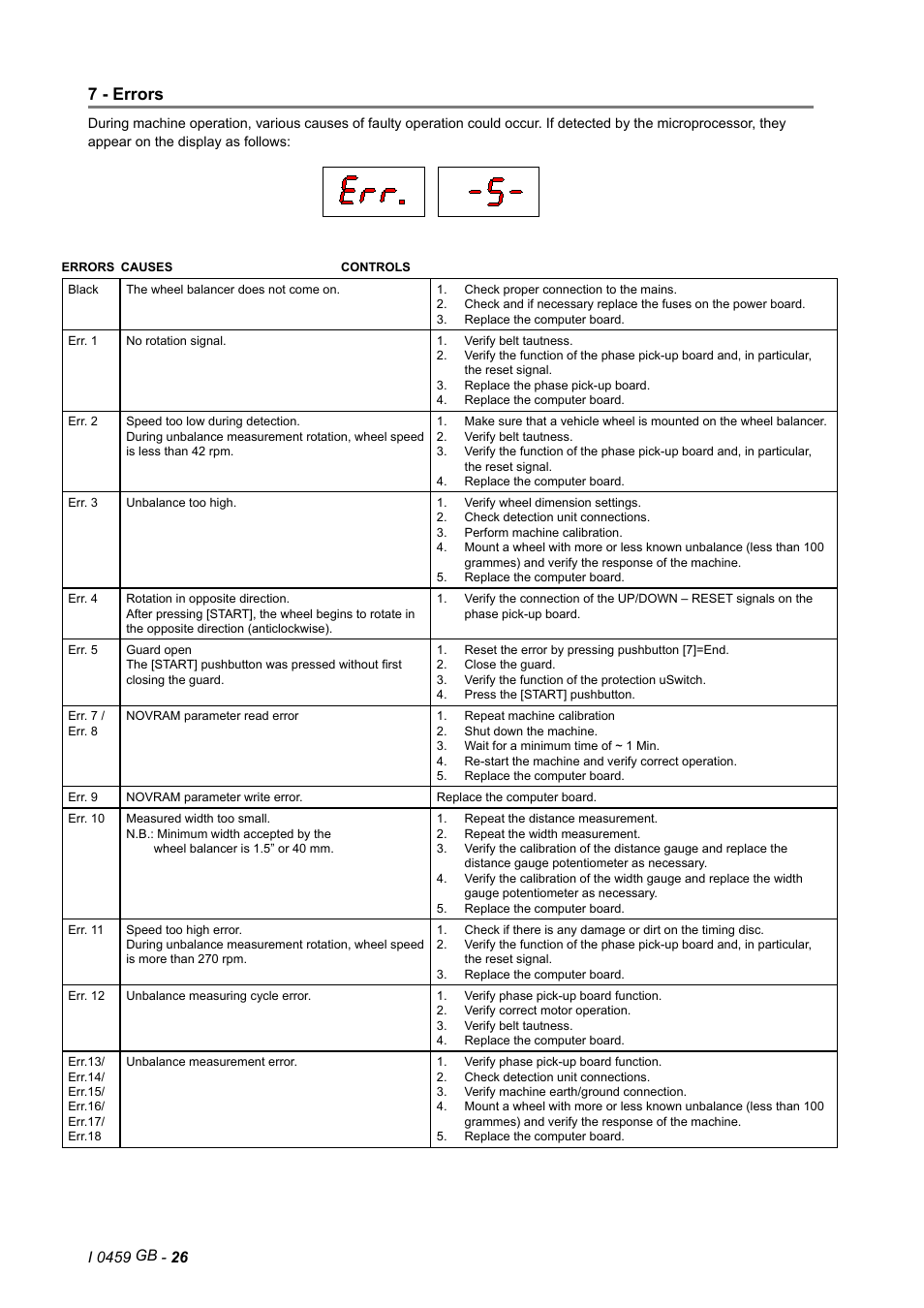 7 - errors | CEMB USA C72_2 (A) User Manual | Page 26 / 28