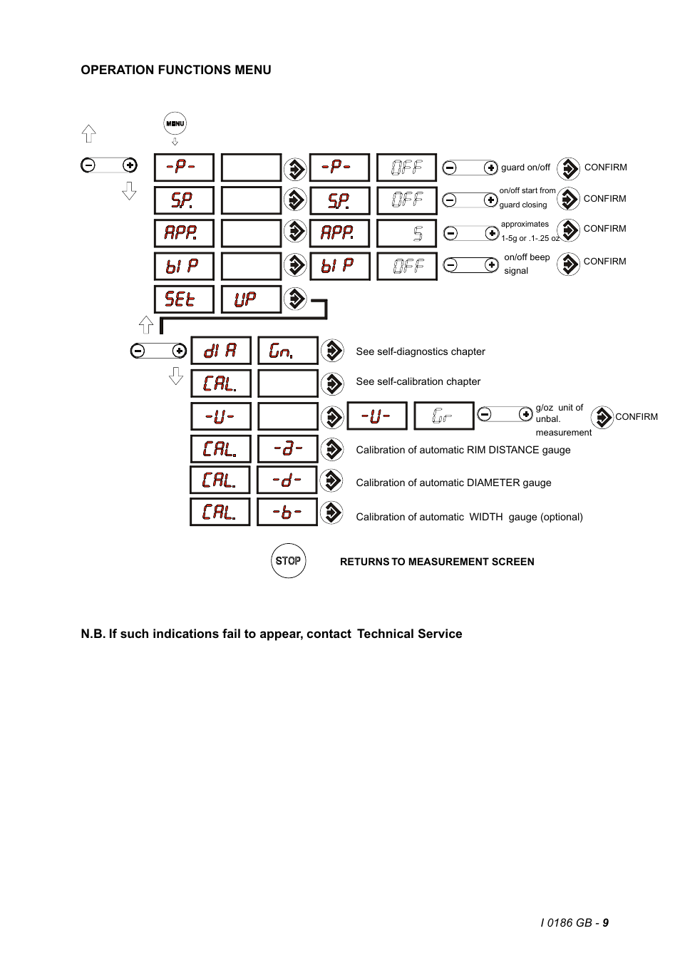 Operation functions menu | CEMB USA C72_2SE (A) User Manual | Page 9 / 26