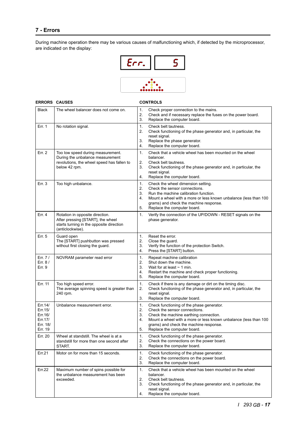 7 - errors | CEMB USA C71 (A) User Manual | Page 17 / 18