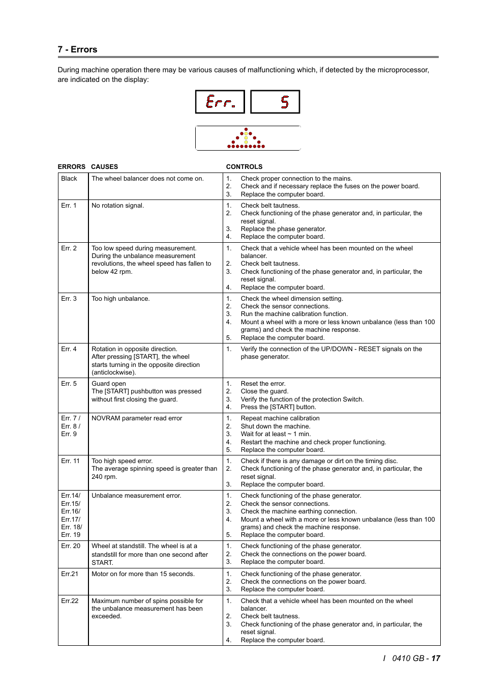 7 - errors | CEMB USA C71 (C) User Manual | Page 17 / 19